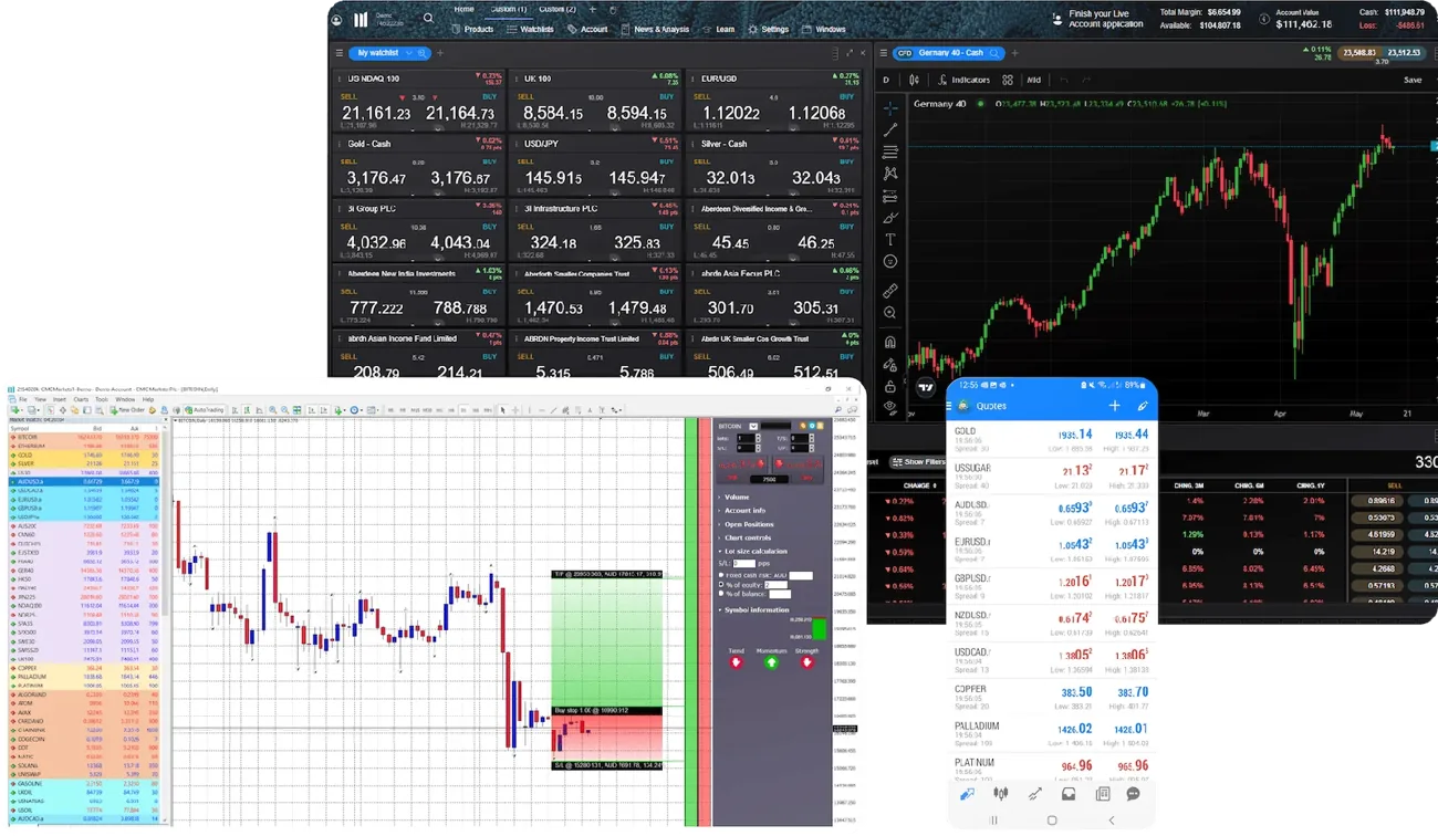 CMC Markets — Изображение продуктов и услуг с официального сайта